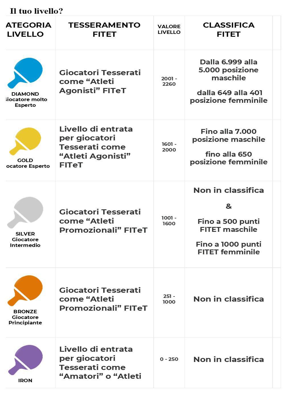114_livelli.jpg